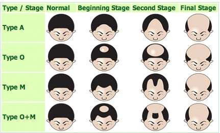 Australian Hair & Scalp Clinic - Hairdresser Find 3